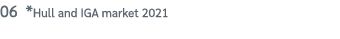 06 *Hull and IGA market 2021