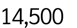 14,500